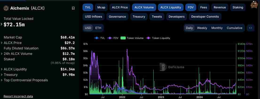 Alchemix研报:一个让人“寅吃卯粮”的DeFi协议